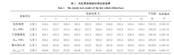 表１ 热轧带肋钢筋拉伸试验结果