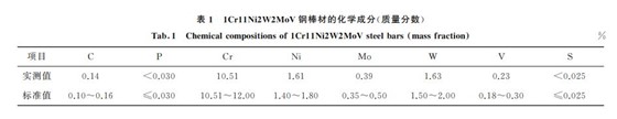 表１ １Cr１１Ni２W２MoV钢棒材的化学成分(质量分数)