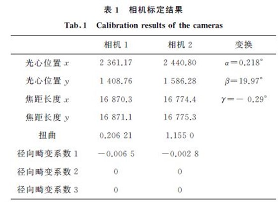 表1 相机标定结果 表1 相机标定结果