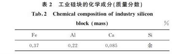 表2 工业硅块的化学成分(质量分数) 表2 工业硅块的化学成分(质量分数)