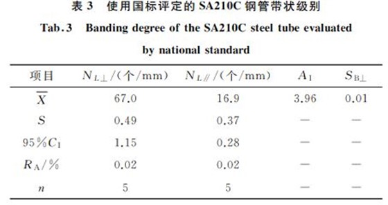 表3 使用国标评定的SA210C钢管带状级别 表3 使用国标评定的SA210C钢管带状级别