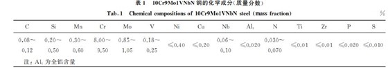 表1 10Cr9Mo1VNbN钢的化学成分(质量分数) 表1 10Cr9Mo1VNbN钢的化学成分(质量分数)