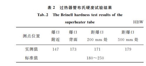 表2 过热器管布氏硬度试验结果 表2 过热器管布氏硬度试验结果