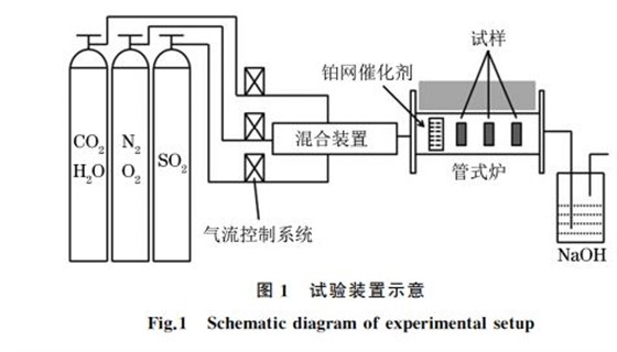 图1 试验装置示意 图1 试验装置示意