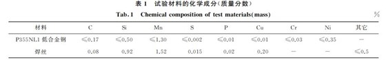 表1 试验材料的化学成分(质量分数) 表1 试验材料的化学成分(质量分数)