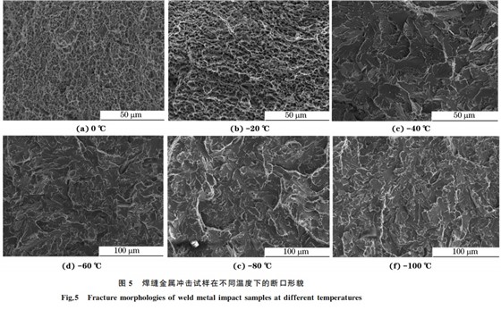 图5 焊缝金属冲击试样在不同温度下的断口形貌 图5 焊缝金属冲击试样在不同温度下的断口形貌
