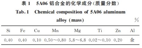 5A06铝合金的化学成分(质量分数) 5A06铝合金的化学成分(质量分数)
