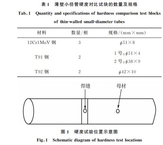 表1 薄壁小径管硬度对比试块的数量及规格 表1 薄壁小径管硬度对比试块的数量及规格