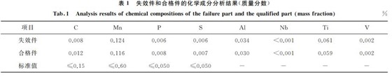 表1 失效件和合格件的化学成分分析结果(质量分数) 表1 失效件和合格件的化学成分分析结果(质量分数)