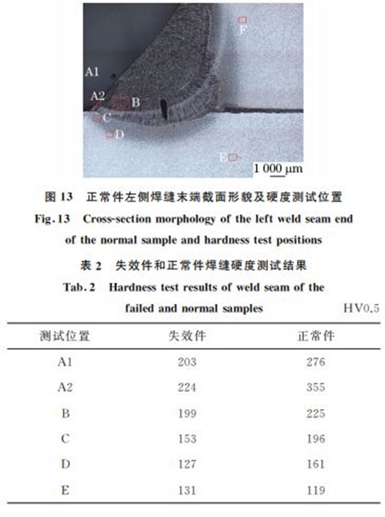 图13 正常件左侧焊缝末端截面形貌及硬度测试位置 图13 正常件左侧焊缝末端截面形貌及硬度测试位置
