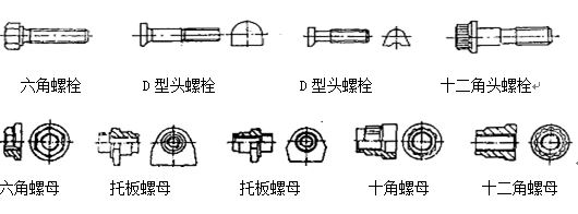 紧固件结构特点