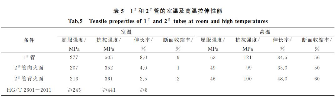 表5 1# 和2# 管的室温及高温拉伸性能 表5 1# 和2# 管的室温及高温拉伸性能