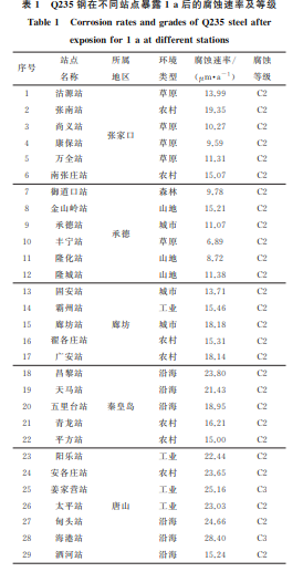 企业微信截图_20231031130911